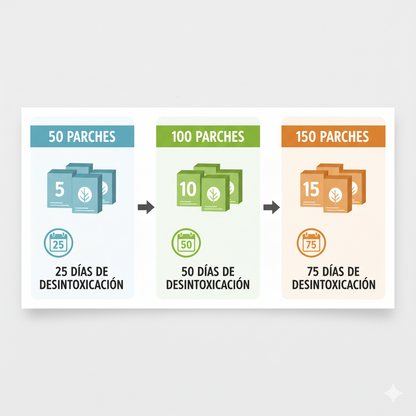 (Pack 5 cajas)🔥 Parches Kinokis para pie 🔥10 unid por caja